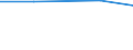 KN 28262000 /Exporte /Einheit = Preise (Euro/Tonne) /Partnerland: Marokko /Meldeland: Europäische Union /28262000:Natriumfluorosilicat Oder Kaliumfluorosilicat