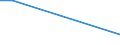 KN 28262000 /Exporte /Einheit = Preise (Euro/Tonne) /Partnerland: Algerien /Meldeland: Europäische Union /28262000:Natriumfluorosilicat Oder Kaliumfluorosilicat