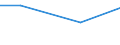 KN 28262000 /Exporte /Einheit = Preise (Euro/Tonne) /Partnerland: Elfenbeink. /Meldeland: Europäische Union /28262000:Natriumfluorosilicat Oder Kaliumfluorosilicat