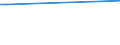 KN 28262000 /Exporte /Einheit = Preise (Euro/Tonne) /Partnerland: Simbabwe /Meldeland: Europäische Union /28262000:Natriumfluorosilicat Oder Kaliumfluorosilicat