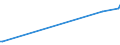 KN 28262000 /Exporte /Einheit = Preise (Euro/Tonne) /Partnerland: Suedafrika /Meldeland: Europäische Union /28262000:Natriumfluorosilicat Oder Kaliumfluorosilicat