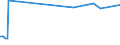 KN 28262000 /Exporte /Einheit = Preise (Euro/Tonne) /Partnerland: Vereinigte Staaten von Amerika /Meldeland: Europäische Union /28262000:Natriumfluorosilicat Oder Kaliumfluorosilicat