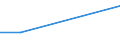 KN 28262000 /Exporte /Einheit = Preise (Euro/Tonne) /Partnerland: Trinidad /Meldeland: Europäische Union /28262000:Natriumfluorosilicat Oder Kaliumfluorosilicat