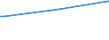 KN 28262000 /Exporte /Einheit = Preise (Euro/Tonne) /Partnerland: Chile /Meldeland: Europäische Union /28262000:Natriumfluorosilicat Oder Kaliumfluorosilicat