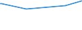 KN 28262000 /Exporte /Einheit = Preise (Euro/Tonne) /Partnerland: Argentinien /Meldeland: Europäische Union /28262000:Natriumfluorosilicat Oder Kaliumfluorosilicat