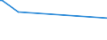 KN 28262000 /Exporte /Einheit = Preise (Euro/Tonne) /Partnerland: Israel /Meldeland: Europäische Union /28262000:Natriumfluorosilicat Oder Kaliumfluorosilicat