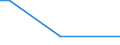 KN 28262000 /Exporte /Einheit = Preise (Euro/Tonne) /Partnerland: Saudi-arab. /Meldeland: Europäische Union /28262000:Natriumfluorosilicat Oder Kaliumfluorosilicat