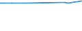 KN 28262000 /Exporte /Einheit = Preise (Euro/Tonne) /Partnerland: Thailand /Meldeland: Europäische Union /28262000:Natriumfluorosilicat Oder Kaliumfluorosilicat