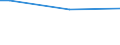 KN 28262000 /Exporte /Einheit = Preise (Euro/Tonne) /Partnerland: Malaysia /Meldeland: Europäische Union /28262000:Natriumfluorosilicat Oder Kaliumfluorosilicat