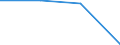 KN 28262000 /Exporte /Einheit = Preise (Euro/Tonne) /Partnerland: Suedkorea /Meldeland: Europäische Union /28262000:Natriumfluorosilicat Oder Kaliumfluorosilicat