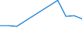 KN 28262000 /Exporte /Einheit = Preise (Euro/Tonne) /Partnerland: Australien /Meldeland: Europäische Union /28262000:Natriumfluorosilicat Oder Kaliumfluorosilicat