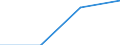 KN 28262000 /Exporte /Einheit = Preise (Euro/Tonne) /Partnerland: Geheime Laender /Meldeland: Europäische Union /28262000:Natriumfluorosilicat Oder Kaliumfluorosilicat