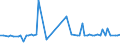 KN 28262000 /Exporte /Einheit = Preise (Euro/Tonne) /Partnerland: Geheime Extra /Meldeland: Europäische Union /28262000:Natriumfluorosilicat Oder Kaliumfluorosilicat