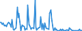 KN 28262000 /Exporte /Einheit = Preise (Euro/Tonne) /Partnerland: Intra-eur /Meldeland: Europäische Union /28262000:Natriumfluorosilicat Oder Kaliumfluorosilicat