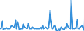 KN 28262000 /Exporte /Einheit = Preise (Euro/Tonne) /Partnerland: Extra-eur /Meldeland: Europäische Union /28262000:Natriumfluorosilicat Oder Kaliumfluorosilicat