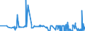 CN 28263000 /Exports /Unit = Prices (Euro/ton) /Partner: Slovakia /Reporter: Eur27_2020 /28263000:Sodium Hexafluoroaluminate `synthetic Cryolite`
