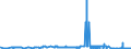 CN 28263000 /Exports /Unit = Prices (Euro/ton) /Partner: Hungary /Reporter: Eur27_2020 /28263000:Sodium Hexafluoroaluminate `synthetic Cryolite`