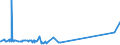 KN 28269010 /Exporte /Einheit = Preise (Euro/Tonne) /Partnerland: Norwegen /Meldeland: Eur27_2020 /28269010:Dikaliumhexafluorozirconat