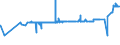 KN 28269010 /Exporte /Einheit = Preise (Euro/Tonne) /Partnerland: Oesterreich /Meldeland: Eur27_2020 /28269010:Dikaliumhexafluorozirconat