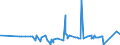 KN 28269010 /Exporte /Einheit = Preise (Euro/Tonne) /Partnerland: Tuerkei /Meldeland: Eur27_2020 /28269010:Dikaliumhexafluorozirconat