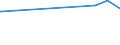 CN 28269010 /Exports /Unit = Prices (Euro/ton) /Partner: Mexico /Reporter: European Union /28269010:Dipotassium Hexafluorozirconate