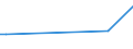 KN 28269010 /Exporte /Einheit = Preise (Euro/Tonne) /Partnerland: Pakistan /Meldeland: Eur27 /28269010:Dikaliumhexafluorozirconat