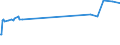 KN 28269010 /Exporte /Einheit = Preise (Euro/Tonne) /Partnerland: Neuseeland /Meldeland: Eur15 /28269010:Dikaliumhexafluorozirconat