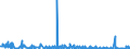 CN 28269010 /Exports /Unit = Quantities in tons /Partner: Italy /Reporter: Eur27_2020 /28269010:Dipotassium Hexafluorozirconate