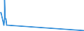 KN 28269010 /Exporte /Einheit = Mengen in Tonnen /Partnerland: Finnland /Meldeland: Eur15 /28269010:Dikaliumhexafluorozirconat