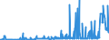 CN 28269080 /Exports /Unit = Prices (Euro/ton) /Partner: Hungary /Reporter: Eur27_2020 /28269080:Fluorosilicates, Fluoroaluminates and Other Complex Fluorine Salts (Excl. Sodium Hexafluoroaluminate `synthetic Cryolite`, Dipotassium Hexafluorozirconate and Inorganic or Organic Compounds of Mercury)