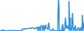 KN 28269080 /Exporte /Einheit = Preise (Euro/Tonne) /Partnerland: Aegypten /Meldeland: Eur27_2020 /28269080:Fluorosilicate, Fluoroaluminate und Andere Komplexe Fluorosalze (Ausg. Natriumhexafluoroaluminat [synthetischer Kryolith], Dikaliumhexafluorozirconat Sowie Anorganische Oder Organische Verbindungen von Quecksilber)