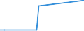 KN 28269080 /Exporte /Einheit = Preise (Euro/Tonne) /Partnerland: Aethiopien /Meldeland: Eur27_2020 /28269080:Fluorosilicate, Fluoroaluminate und Andere Komplexe Fluorosalze (Ausg. Natriumhexafluoroaluminat [synthetischer Kryolith], Dikaliumhexafluorozirconat Sowie Anorganische Oder Organische Verbindungen von Quecksilber)