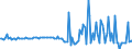 KN 28269090 /Exporte /Einheit = Preise (Euro/Tonne) /Partnerland: Niederlande /Meldeland: Europäische Union /28269090:Fluorosilicate, Fluoroaluminate und Andere Komplexe Fluorosalze (Ausg. Natrium- Oder Kaliumfluorosilicate, Natriumhexafluoroaluminat [synthetischer Kryolith] und Dikaliumhexafluorozirconat)