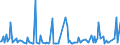 KN 28269090 /Exporte /Einheit = Preise (Euro/Tonne) /Partnerland: Daenemark /Meldeland: Europäische Union /28269090:Fluorosilicate, Fluoroaluminate und Andere Komplexe Fluorosalze (Ausg. Natrium- Oder Kaliumfluorosilicate, Natriumhexafluoroaluminat [synthetischer Kryolith] und Dikaliumhexafluorozirconat)