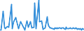 CN 28269090 /Exports /Unit = Prices (Euro/ton) /Partner: Slovenia /Reporter: European Union /28269090:Fluorosilicates, Fluoroaluminates and Other Complex Fluorine Salts (Excl. Fluorosilicates of Sodium or of Potassium, Sodium Hexafluoroaluminate `synthetic Cryolite` and Dipotassium Hexafluorozirconate)