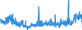 KN 2826 /Exporte /Einheit = Preise (Euro/Tonne) /Partnerland: Italien /Meldeland: Eur27_2020 /2826:Fluoride; Fluorosilicate, Fluoroaluminate und Andere Komplexe Fluorosalze (Ausg. Anorganische Oder Organische Verbindungen von Quecksilber)