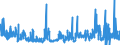 KN 2826 /Exporte /Einheit = Preise (Euro/Tonne) /Partnerland: Spanien /Meldeland: Eur27_2020 /2826:Fluoride; Fluorosilicate, Fluoroaluminate und Andere Komplexe Fluorosalze (Ausg. Anorganische Oder Organische Verbindungen von Quecksilber)