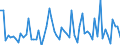 KN 2826 /Exporte /Einheit = Preise (Euro/Tonne) /Partnerland: Ver.koenigreich(Ohne Nordirland) /Meldeland: Eur27_2020 /2826:Fluoride; Fluorosilicate, Fluoroaluminate und Andere Komplexe Fluorosalze (Ausg. Anorganische Oder Organische Verbindungen von Quecksilber)