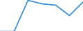 KN 2826 /Exporte /Einheit = Preise (Euro/Tonne) /Partnerland: Schweiz /Meldeland: Eur27 /2826:Fluoride; Fluorosilicate, Fluoroaluminate und Andere Komplexe Fluorosalze (Ausg. Anorganische Oder Organische Verbindungen von Quecksilber)