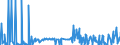 KN 2826 /Exporte /Einheit = Preise (Euro/Tonne) /Partnerland: Liechtenstein /Meldeland: Eur27_2020 /2826:Fluoride; Fluorosilicate, Fluoroaluminate und Andere Komplexe Fluorosalze (Ausg. Anorganische Oder Organische Verbindungen von Quecksilber)