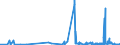 KN 2826 /Exporte /Einheit = Preise (Euro/Tonne) /Partnerland: Malta /Meldeland: Eur27_2020 /2826:Fluoride; Fluorosilicate, Fluoroaluminate und Andere Komplexe Fluorosalze (Ausg. Anorganische Oder Organische Verbindungen von Quecksilber)