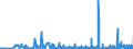 KN 2826 /Exporte /Einheit = Preise (Euro/Tonne) /Partnerland: Litauen /Meldeland: Eur27_2020 /2826:Fluoride; Fluorosilicate, Fluoroaluminate und Andere Komplexe Fluorosalze (Ausg. Anorganische Oder Organische Verbindungen von Quecksilber)