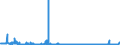 KN 2826 /Exporte /Einheit = Preise (Euro/Tonne) /Partnerland: Russland /Meldeland: Eur27_2020 /2826:Fluoride; Fluorosilicate, Fluoroaluminate und Andere Komplexe Fluorosalze (Ausg. Anorganische Oder Organische Verbindungen von Quecksilber)