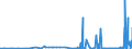 KN 2826 /Exporte /Einheit = Preise (Euro/Tonne) /Partnerland: Kasachstan /Meldeland: Eur27_2020 /2826:Fluoride; Fluorosilicate, Fluoroaluminate und Andere Komplexe Fluorosalze (Ausg. Anorganische Oder Organische Verbindungen von Quecksilber)