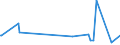 KN 2826 /Exporte /Einheit = Preise (Euro/Tonne) /Partnerland: Turkmenistan /Meldeland: Eur27_2020 /2826:Fluoride; Fluorosilicate, Fluoroaluminate und Andere Komplexe Fluorosalze (Ausg. Anorganische Oder Organische Verbindungen von Quecksilber)