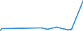 KN 2826 /Exporte /Einheit = Preise (Euro/Tonne) /Partnerland: Usbekistan /Meldeland: Eur27_2020 /2826:Fluoride; Fluorosilicate, Fluoroaluminate und Andere Komplexe Fluorosalze (Ausg. Anorganische Oder Organische Verbindungen von Quecksilber)