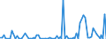 KN 2826 /Exporte /Einheit = Preise (Euro/Tonne) /Partnerland: Serb.-mont. /Meldeland: Eur15 /2826:Fluoride; Fluorosilicate, Fluoroaluminate und Andere Komplexe Fluorosalze (Ausg. Anorganische Oder Organische Verbindungen von Quecksilber)