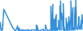 KN 2826 /Exporte /Einheit = Preise (Euro/Tonne) /Partnerland: Ehem.jug.rep.mazed /Meldeland: Eur27_2020 /2826:Fluoride; Fluorosilicate, Fluoroaluminate und Andere Komplexe Fluorosalze (Ausg. Anorganische Oder Organische Verbindungen von Quecksilber)