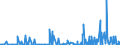 KN 2826 /Exporte /Einheit = Preise (Euro/Tonne) /Partnerland: Algerien /Meldeland: Eur27_2020 /2826:Fluoride; Fluorosilicate, Fluoroaluminate und Andere Komplexe Fluorosalze (Ausg. Anorganische Oder Organische Verbindungen von Quecksilber)