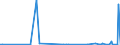 KN 2826 /Exporte /Einheit = Preise (Euro/Tonne) /Partnerland: Libyen /Meldeland: Eur27_2020 /2826:Fluoride; Fluorosilicate, Fluoroaluminate und Andere Komplexe Fluorosalze (Ausg. Anorganische Oder Organische Verbindungen von Quecksilber)